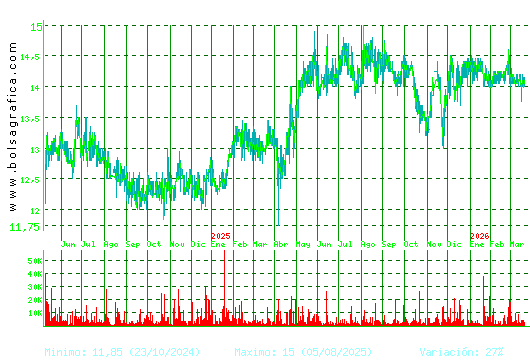 MIQUEL COST.. Pulsa para 5 a&ntilde;os