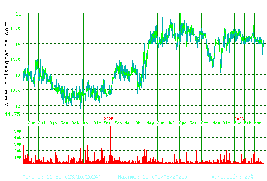MIQUEL COST.. Pulsa para 5 a&ntilde;os