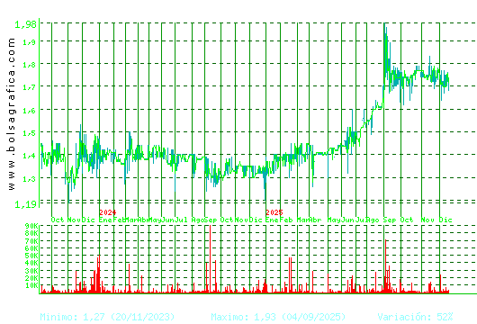 MONTEBALITO. Pulsa para 5 a&ntilde;os