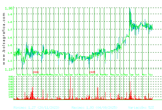 MONTEBALITO. Pulsa para 5 a&ntilde;os