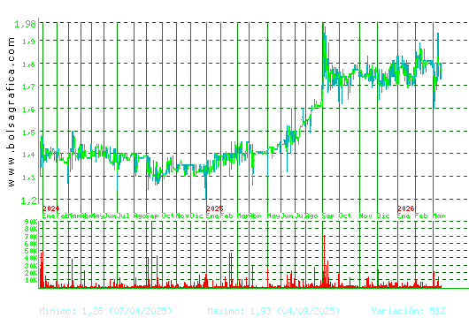 MONTEBALITO. Pulsa para 5 a&ntilde;os