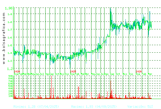 MONTEBALITO. Pulsa para 5 a&ntilde;os