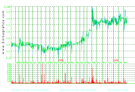 MONTEBALITO. Pulsa para 5 a&ntilde;os