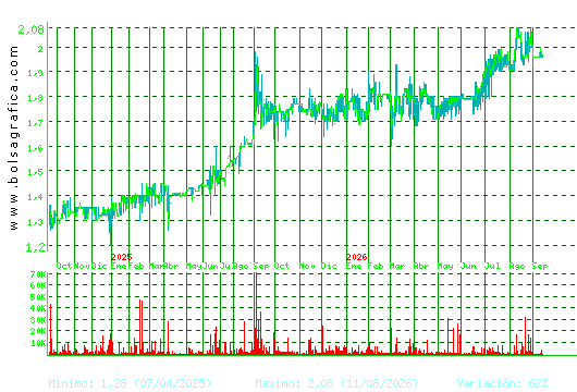 MONTEBALITO. Pulsa para 5 a&ntilde;os