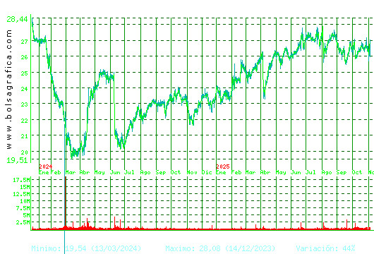 NATURGY. Pulsa para 5 años