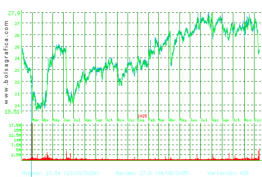 NATURGY. Pulsa para 5 a&ntilde;os
