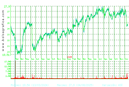 NATURGY. Pulsa para 5 a&ntilde;os