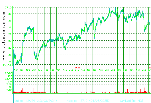 NATURGY. Pulsa para 5 a&ntilde;os
