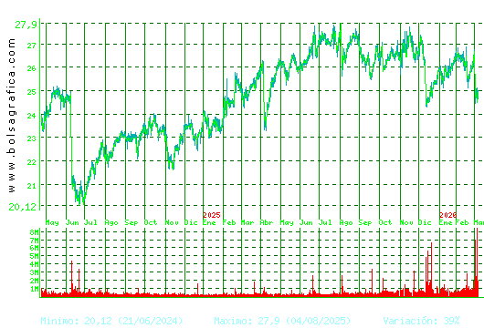 NATURGY. Pulsa para 5 a&ntilde;os