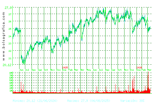 NATURGY. Pulsa para 5 a&ntilde;os