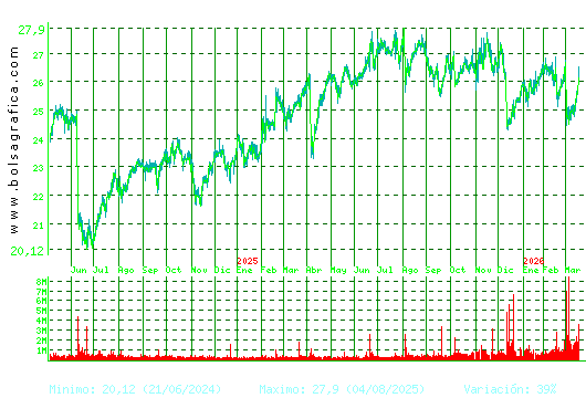 NATURGY. Pulsa para 5 a&ntilde;os