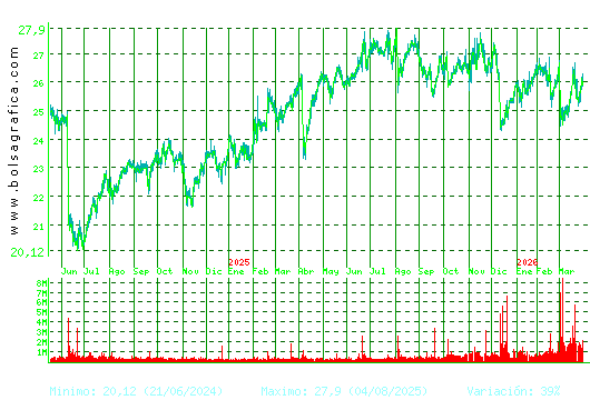 NATURGY. Pulsa para 5 a&ntilde;os