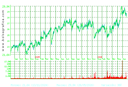 NATURGY. Pulsa para 5 a&ntilde;os