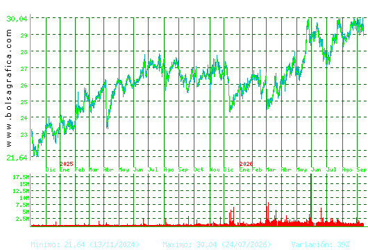 NATURGY. Pulsa para 5 a&ntilde;os