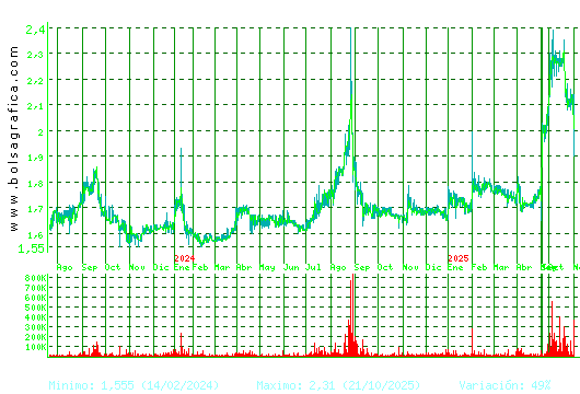 NATURHOUSE. Pulsa para 5 años