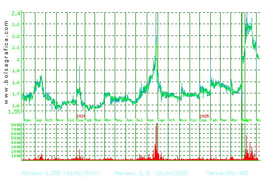 NATURHOUSE. Pulsa para 5 años