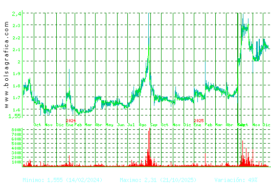NATURHOUSE. Pulsa para 5 a&ntilde;os