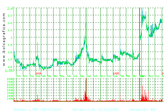 NATURHOUSE. Pulsa para 5 a&ntilde;os