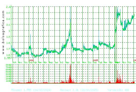 NATURHOUSE. Pulsa para 5 a&ntilde;os