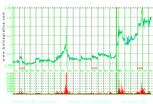 NATURHOUSE. Pulsa para 5 a&ntilde;os