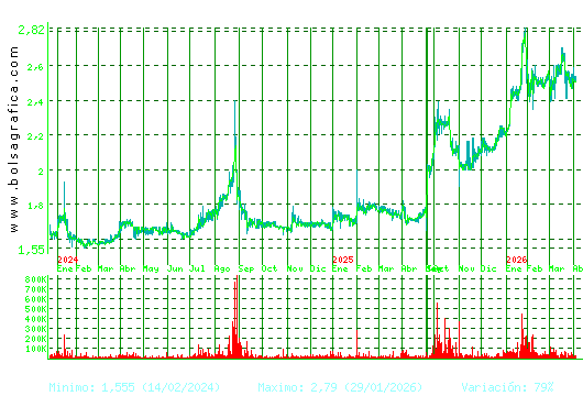 NATURHOUSE. Pulsa para 5 a&ntilde;os
