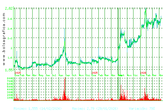 NATURHOUSE. Pulsa para 5 a&ntilde;os
