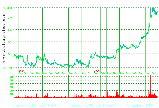 NUEVA EXPR TEXTIL. Pulsa para 5 años