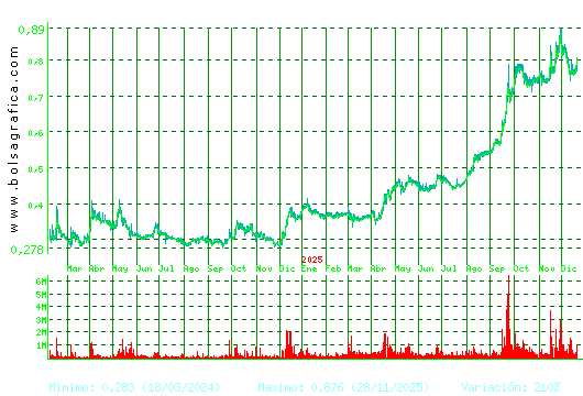 NUEVA EXPR TEXTIL. Pulsa para 5 a&ntilde;os