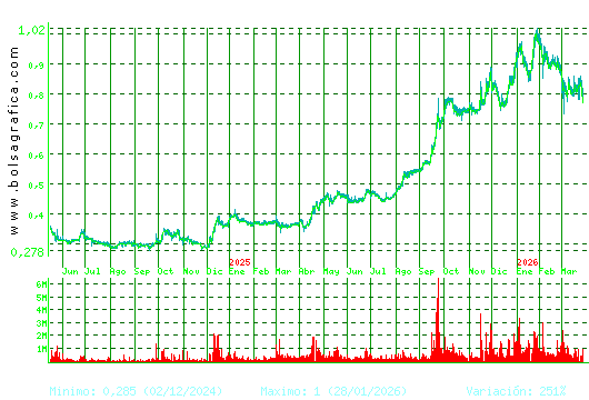 NUEVA EXPR TEXTIL. Pulsa para 5 a&ntilde;os