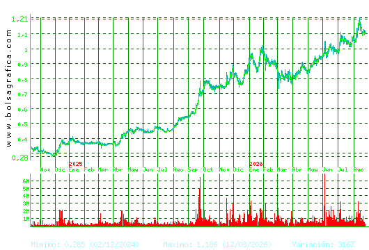 NUEVA EXPR TEXTIL. Pulsa para 5 a&ntilde;os