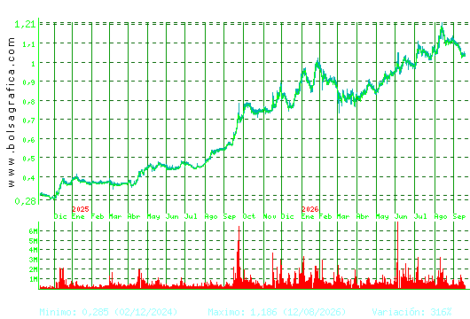 NUEVA EXPR TEXTIL. Pulsa para 5 a&ntilde;os