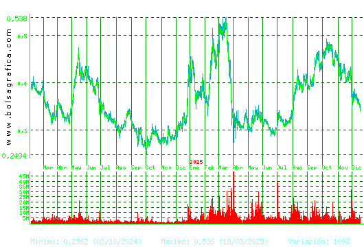 OHLA. Pulsa para 5 a&ntilde;os