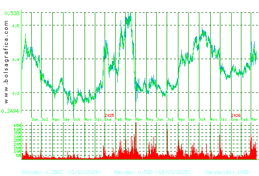 OHLA. Pulsa para 5 a&ntilde;os