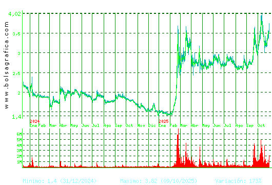 ORYZON GENOMICS. Pulsa para 5 años