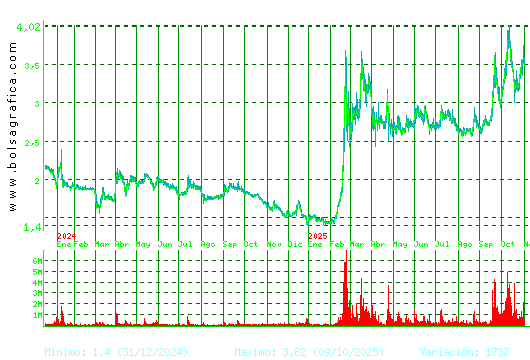 ORYZON GENOMICS. Pulsa para 5 años