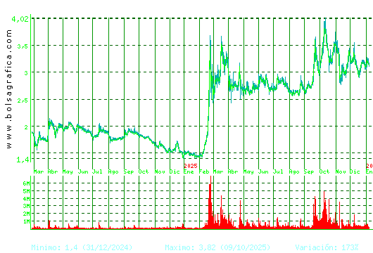 ORYZON GENOMICS. Pulsa para 5 a&ntilde;os