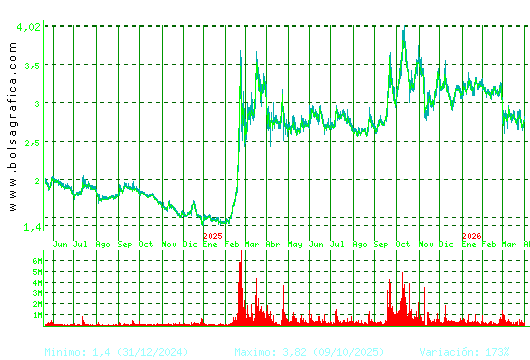 ORYZON GENOMICS. Pulsa para 5 a&ntilde;os