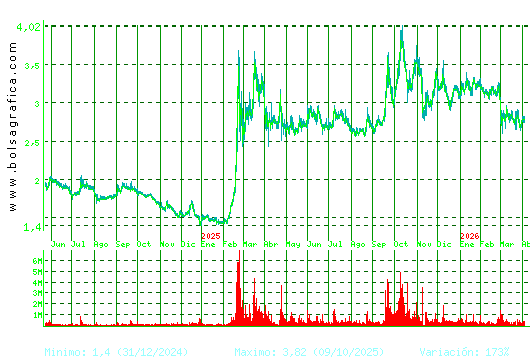 ORYZON GENOMICS. Pulsa para 5 a&ntilde;os