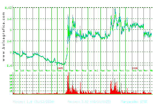 ORYZON GENOMICS. Pulsa para 5 a&ntilde;os