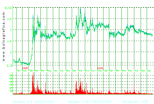 ORYZON GENOMICS. Pulsa para 5 a&ntilde;os