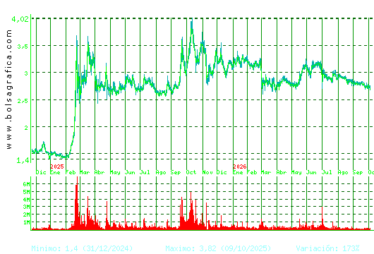 ORYZON GENOMICS. Pulsa para 5 a&ntilde;os