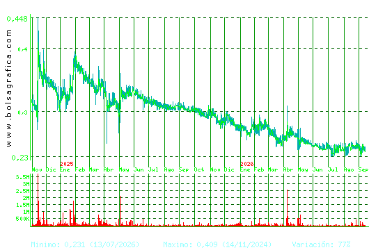 PESCANOVA. Pulsa para 5 a&ntilde;os