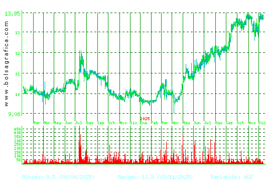 PRIM. Pulsa para 5 años