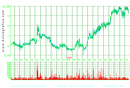 PRIM. Pulsa para 5 a&ntilde;os