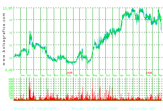 PRIM. Pulsa para 5 a&ntilde;os