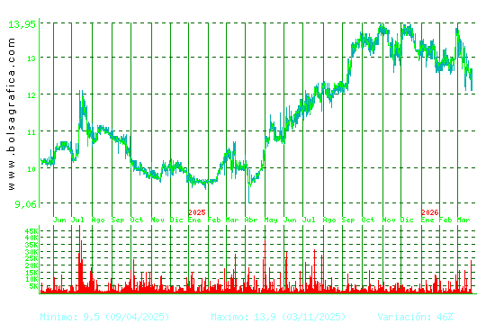 PRIM. Pulsa para 5 a&ntilde;os