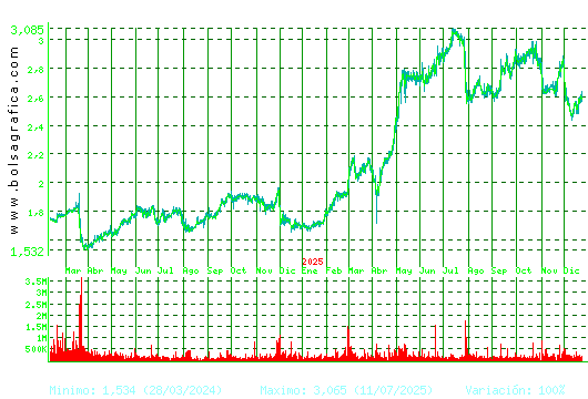 PROSEGUR. Pulsa para 5 a&ntilde;os