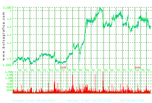 PROSEGUR. Pulsa para 5 a&ntilde;os
