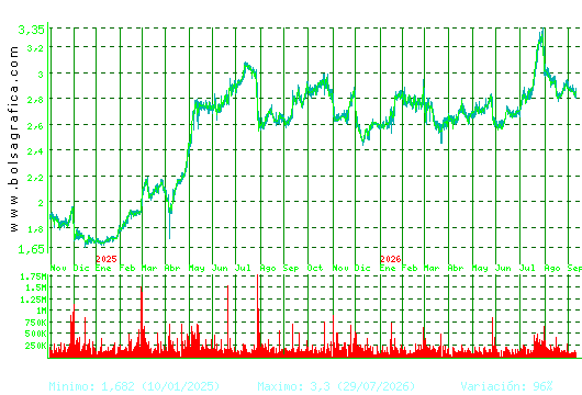 PROSEGUR. Pulsa para 5 a&ntilde;os