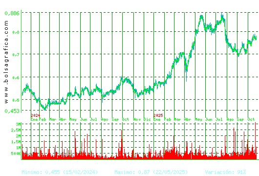 PROSEGUR CASH. Pulsa para 5 años